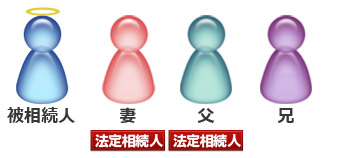 子がいなかった場合なのでの父母が法定相続人