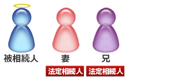配偶者は常に法定相続人